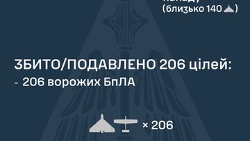 Вночі росіяни завдали повітряний удар
