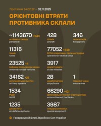 Військові дії на фронті 2 листопада