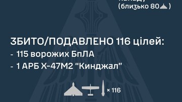 Вночі росіяни атакували ракетами і "шахедами"