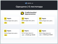 В Одеській області очікуються стабілізаційні відключення світла
