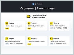 В Одеській області 7 листопада будуть відключення світла