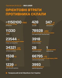 Бойові дії на фронті 8 листопада
