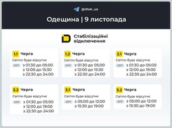 В Одеській області продовжуються відключення електроенергії