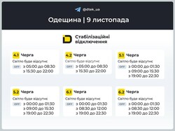 В Одеській області продовжуються відключення електроенергії