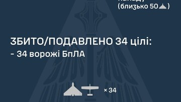 По Одеській області росіяни завдали повітряний удар