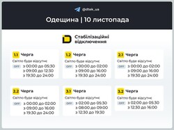 В Одеській області продовжуються відключення електроенергії