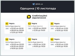 В Одеській області продовжуються відключення електроенергії