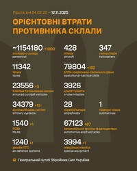 Військові дії на фронті 12 листопада