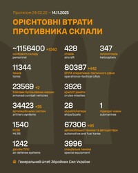Бойові дії на фронті 14 листопада