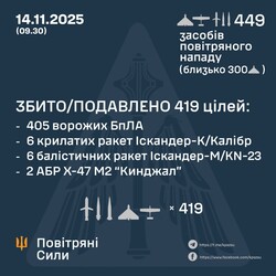 Вночі росіяни атакували Одеську область і Київ