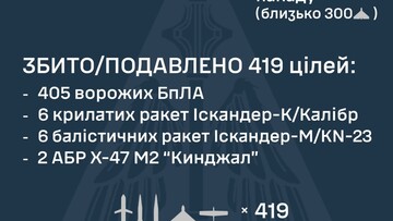 Вночі росіяни атакували Одеську область і Київ