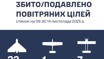 Над Одеською областю знищено 33 російських ударних дрона