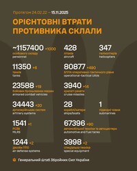 Військові дії на фронті 15 листопада