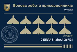 Над Одеською областю знищено 52 російських дрони