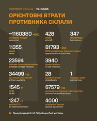 Військові дії на фронті 18 листопада