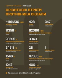 Воєнні дії на фронті 19 листопада
