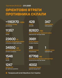 Військові дії на фронті 21 листопада