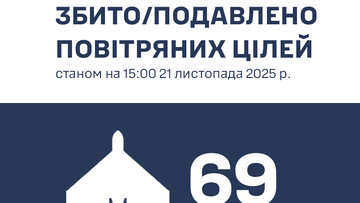 Над Одеською областю збито 69 російських ударних дронів