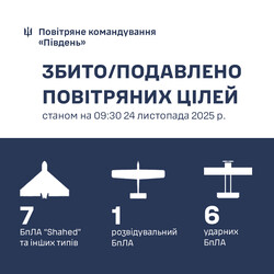 Над Одеською областю знищено 7 "шахедів"