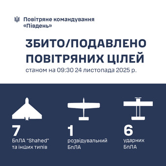 Над Одеською областю знищено 7 "шахедів"