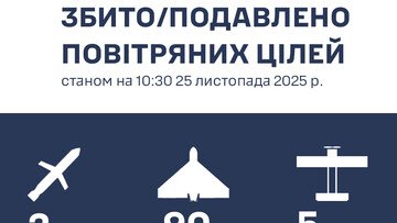 Над Одеською областю знищено майже 90 російських дронів