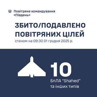 Над Одеською областю знищено 10 "шахедів"