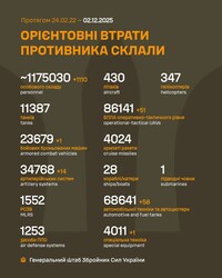 Бойові дії на фронті 2 грудня