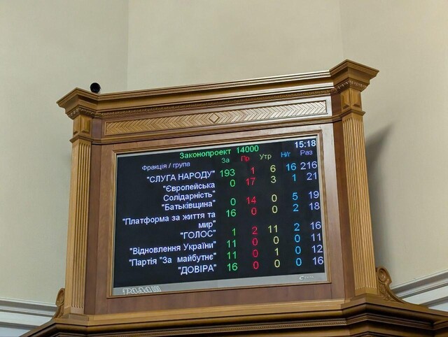 Верховна Рада прийняла державний бюджет