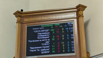 Верховна Рада прийняла державний бюджет