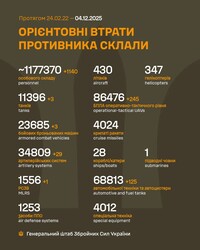 Воєнні дії на фронті 4 грудня