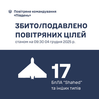 Над Одесою знищено 17 російських дронів