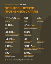 Військові дії на фронті 6 грудня