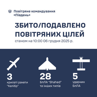 На півдні України збивали російські ракети і дрони