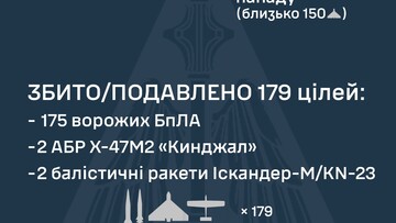 Вночі росія завдала повітряний удар