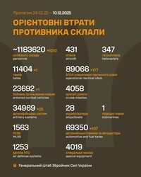Воєнні дії на фронті 10 грудня
