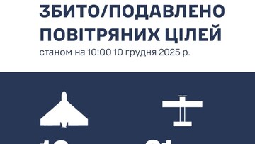 Над Одеською областю знищено 16 російських дронів