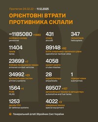 Бойові дії на фронті 11 грудня