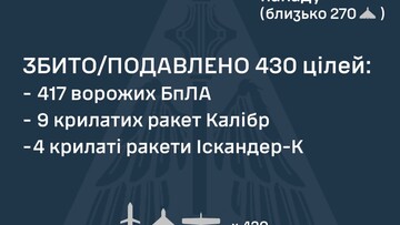 Як ППО відбивала російський удар по Одеській області