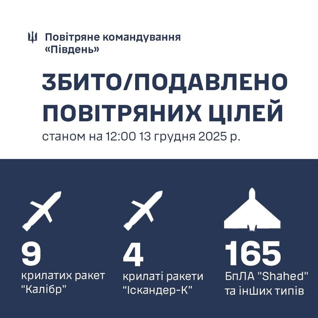 Як над Одесою збивали російські ракети і дрони