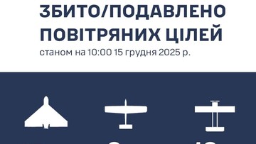 Над Одеською областю збито 47 "шахедів"