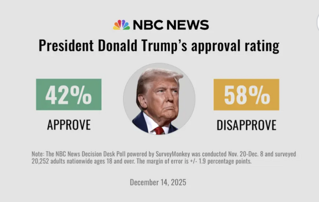 У Додика снова "упал"...