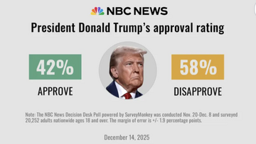 У Додика снова "упал"...