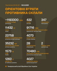 Військові дії на фронті 18 грудня