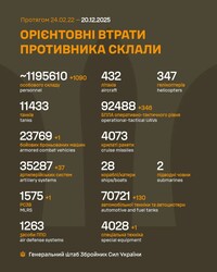 Воєнні дії на фронті 20 грудня