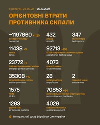 Військові дії на фронті 22 грудня