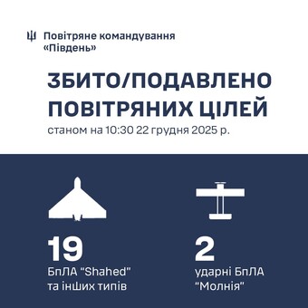 Над Одеською областю знищено 18 російських дронів