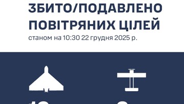 Над Одеською областю знищено 18 російських дронів