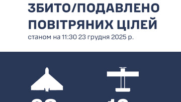 Над Одеською областю знищено майже сотню "шахедів"
