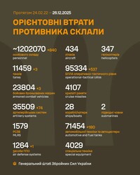 Воєнні дії на фронті 26 грудня
