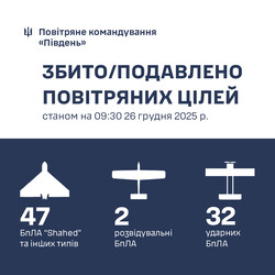 47 "шахедів" знищено в Одеській області